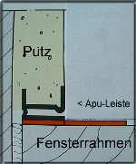 Grafik der APU-Leiste